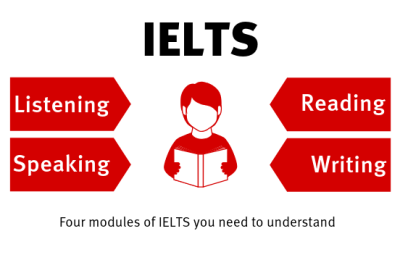 The Best Tips For Preparing for the IELTS Exam