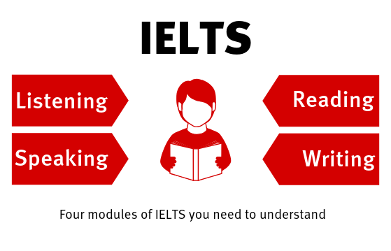 The Best Tips For Preparing for the IELTS Exam